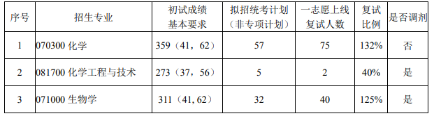 1711192795948827.png image.png